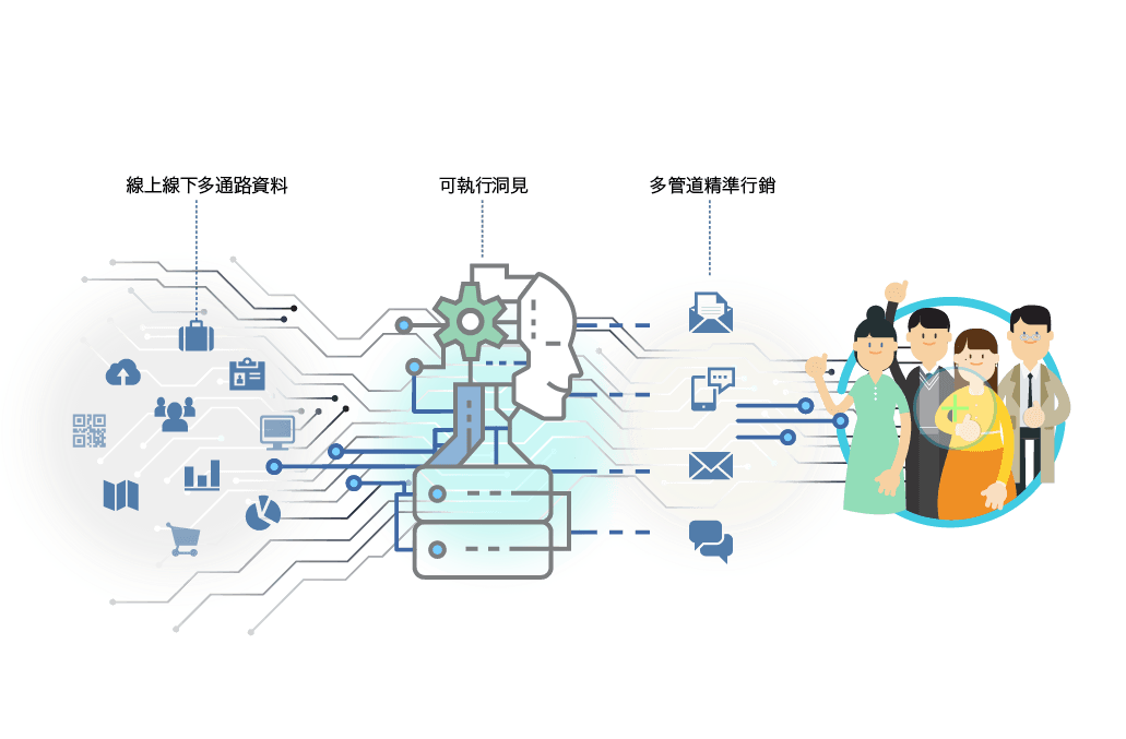 Vital CRM - Insight 分析模組 圖片 2